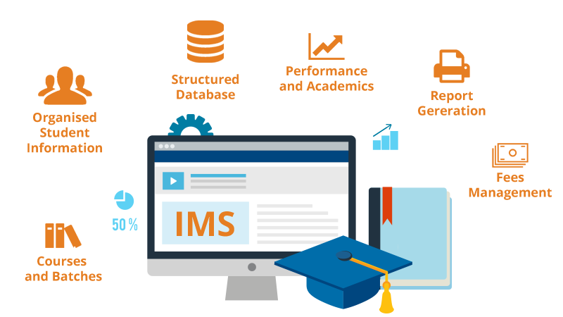 Institute Management system