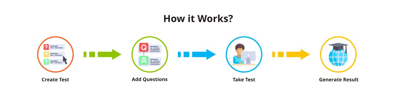 online test work flow