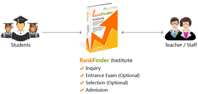 Rank-Finder-Institute